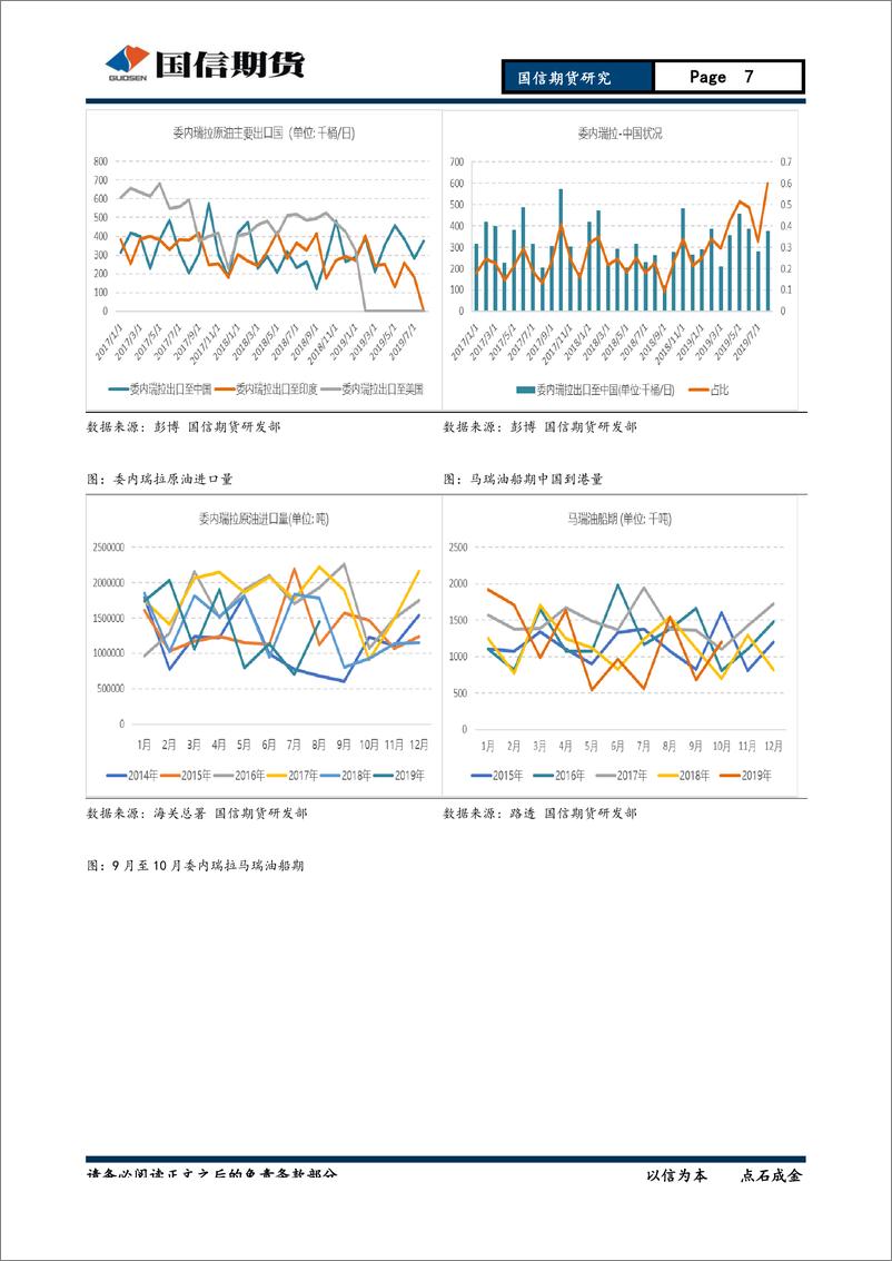 《石油沥青季：政策利好与季节性推动，沥青可逢低布局多单-20190930-国信期货-19页》 - 第8页预览图