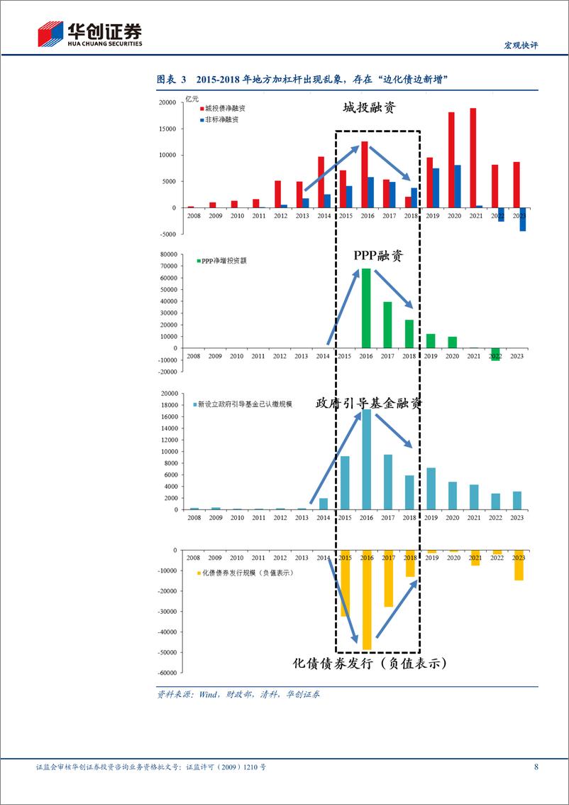 《【宏观快评】人大常委会新闻发布会点评：好饭不怕晚，空间在路上-241109-华创证券-14页》 - 第8页预览图