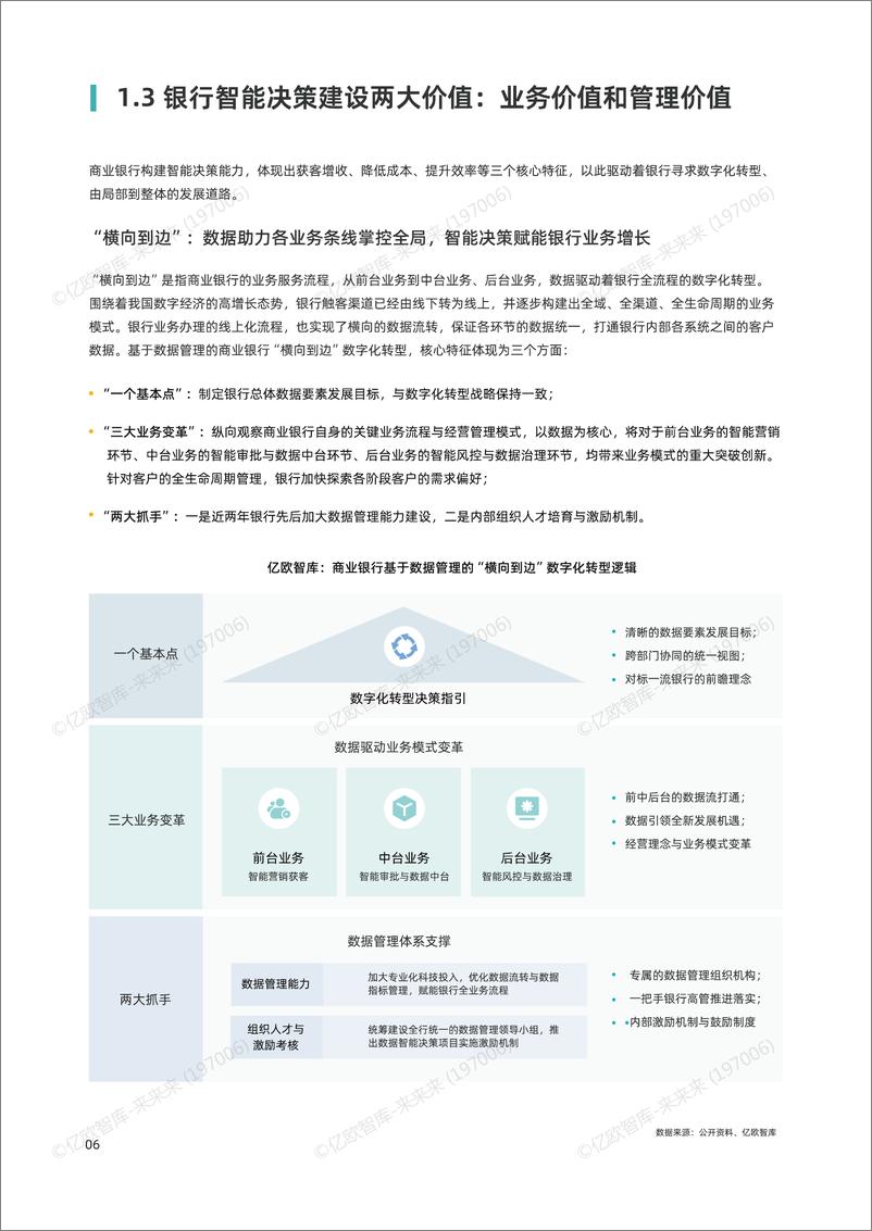 《2023年商业银行智能决策能力建设白皮书-fin》 - 第8页预览图