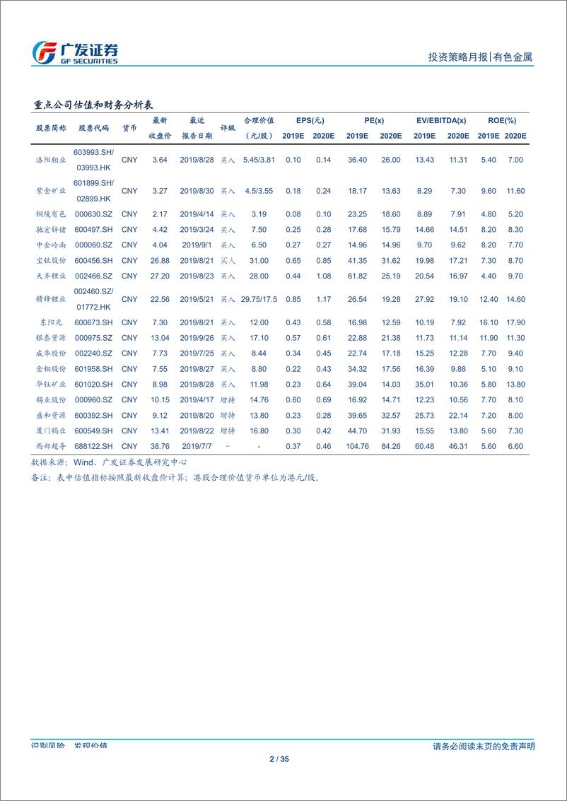 《有色金属行业投资策略月报：钨钴锂底部回升，贸易谈判影响金价-20191007-广发证券-35页》 - 第3页预览图