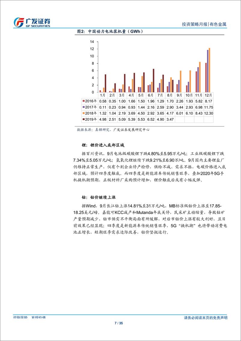 《有色金属行业投资策略月报：钨钴锂底部回升，贸易谈判影响金价-20191007-广发证券-35页》 - 第8页预览图