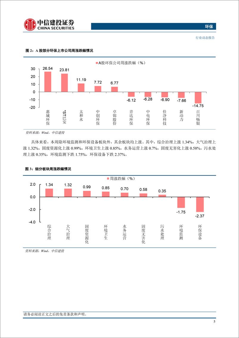 《环保行业：排污许可制方案征求意见，利好污染防治相关企业-240520-中信建投-12页》 - 第7页预览图