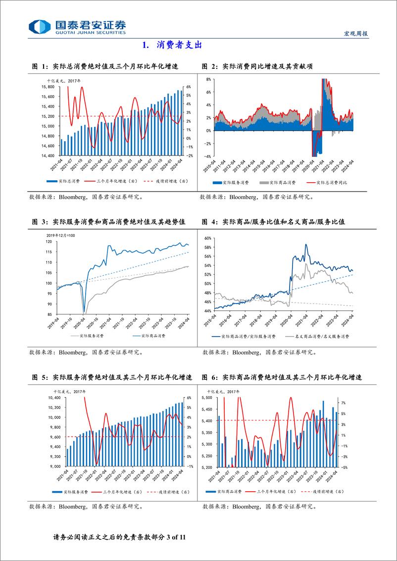 《美国消费跟踪月报(2024年5月版)：消费动能边际放缓-240603-国泰君安-11页》 - 第3页预览图