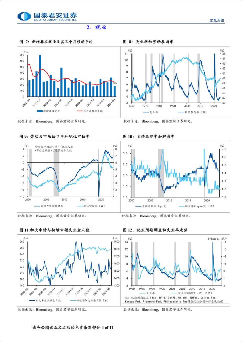 《美国消费跟踪月报(2024年5月版)：消费动能边际放缓-240603-国泰君安-11页》 - 第4页预览图