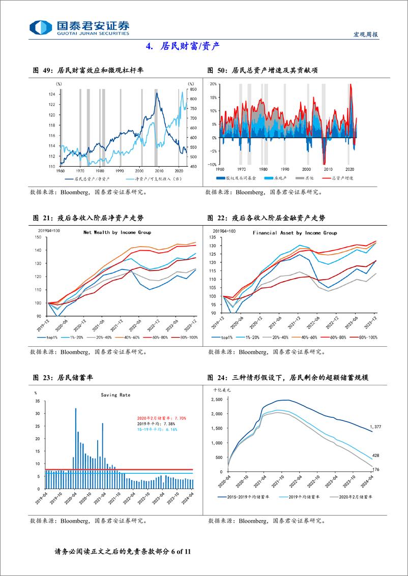 《美国消费跟踪月报(2024年5月版)：消费动能边际放缓-240603-国泰君安-11页》 - 第6页预览图