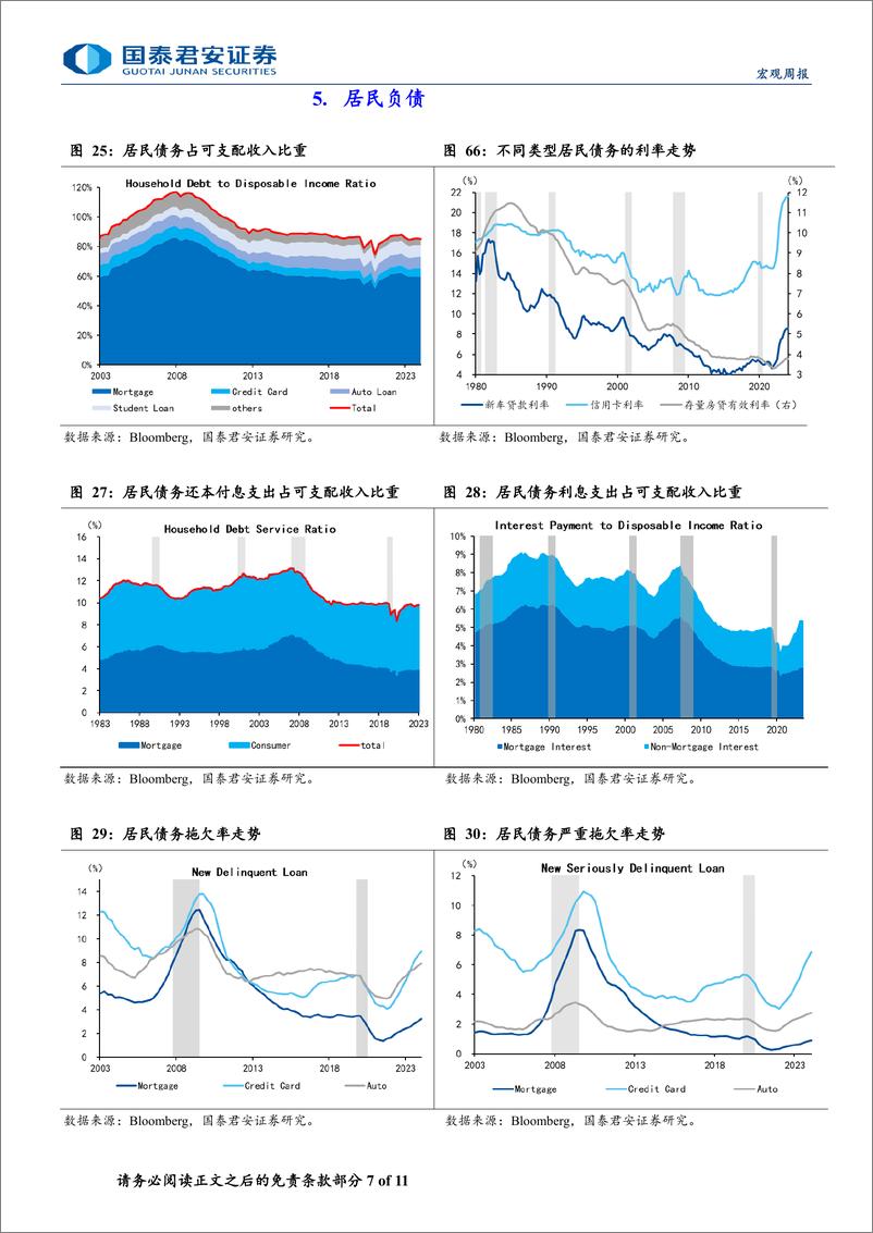 《美国消费跟踪月报(2024年5月版)：消费动能边际放缓-240603-国泰君安-11页》 - 第7页预览图