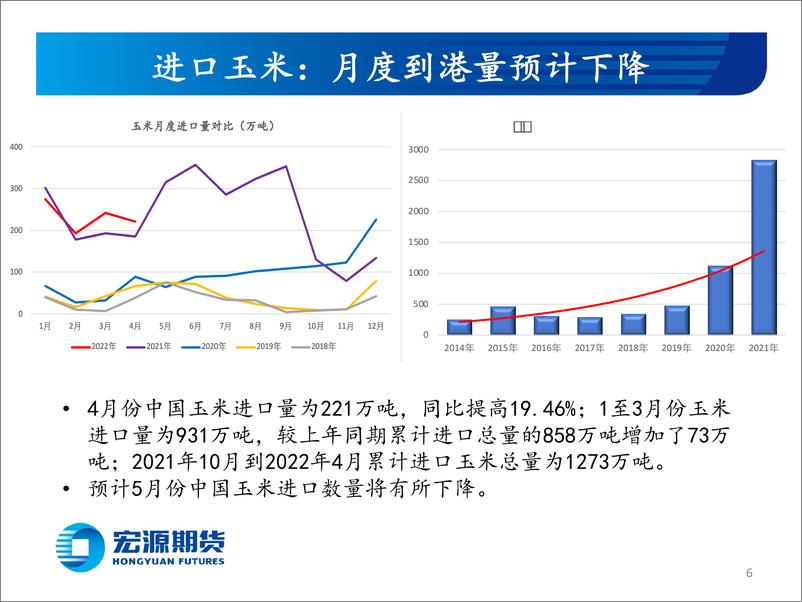 《玉米和玉米淀粉月报：供给端利空叠加需求恢复缓慢，玉米市场偏弱运行-20220601-宏源期货-25页》 - 第7页预览图