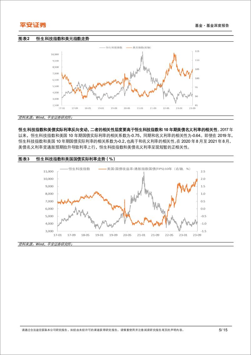 《指数基金研究系列之五：恒生科技ETF，监管规范发展盈利改善，高赔率配置价值凸显-20230919-平安证券-15页》 - 第6页预览图