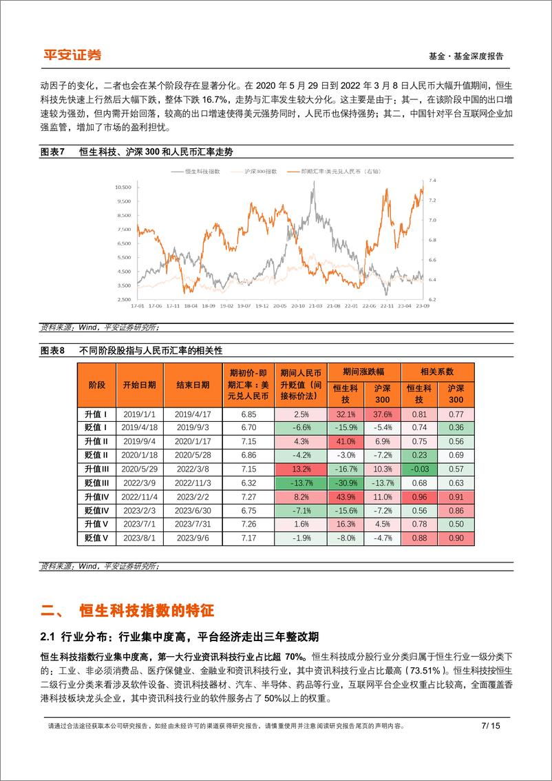 《指数基金研究系列之五：恒生科技ETF，监管规范发展盈利改善，高赔率配置价值凸显-20230919-平安证券-15页》 - 第8页预览图