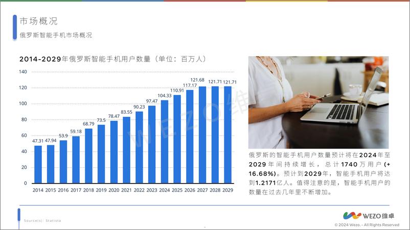 《2024俄罗斯智能手机市场》 - 第5页预览图