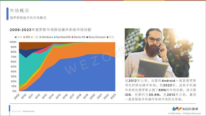 《2024俄罗斯智能手机市场》 - 第8页预览图