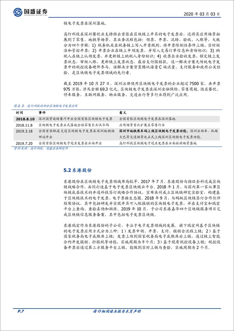 《区块链行业：区块链电子发票五问五答，痛点、趋势与竞争格局-20200303-国盛证券-10页》 - 第8页预览图