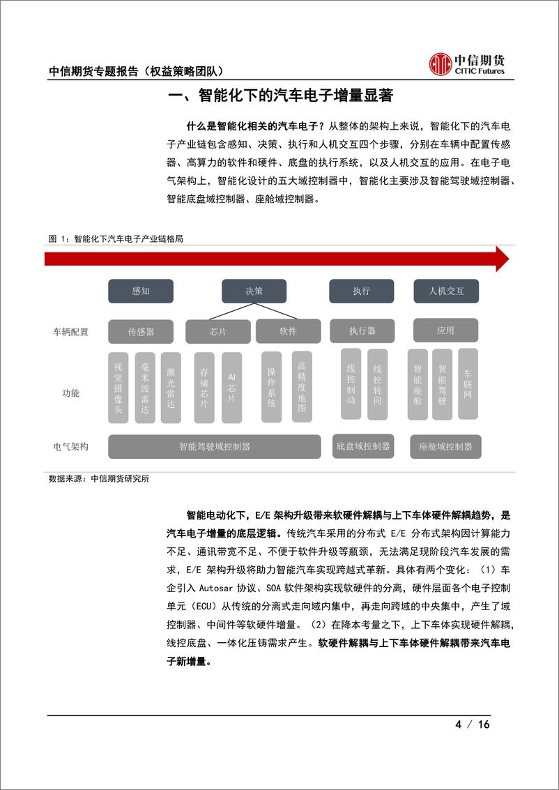 《专题报告：汽车电子投研框架暨四季度策略，智能化浪潮下，汽车电子成长空间几何？-20220926-中信期货-16页》 - 第5页预览图