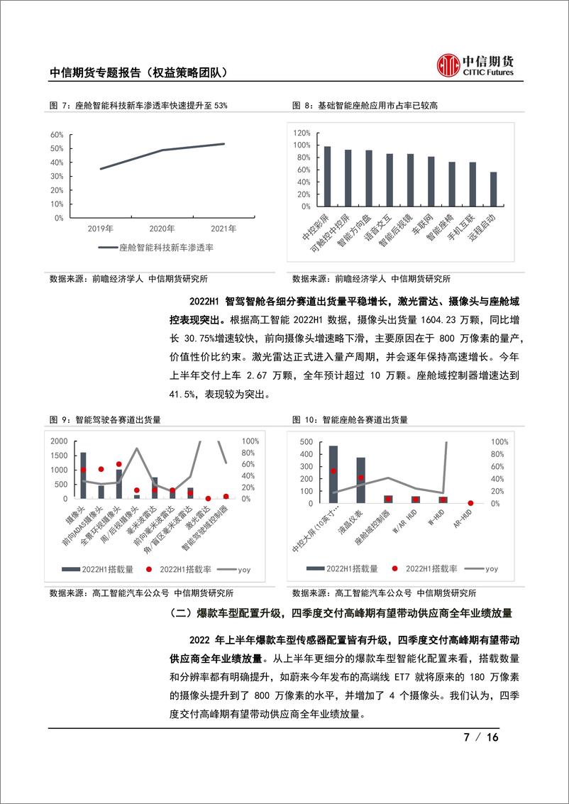 《专题报告：汽车电子投研框架暨四季度策略，智能化浪潮下，汽车电子成长空间几何？-20220926-中信期货-16页》 - 第8页预览图