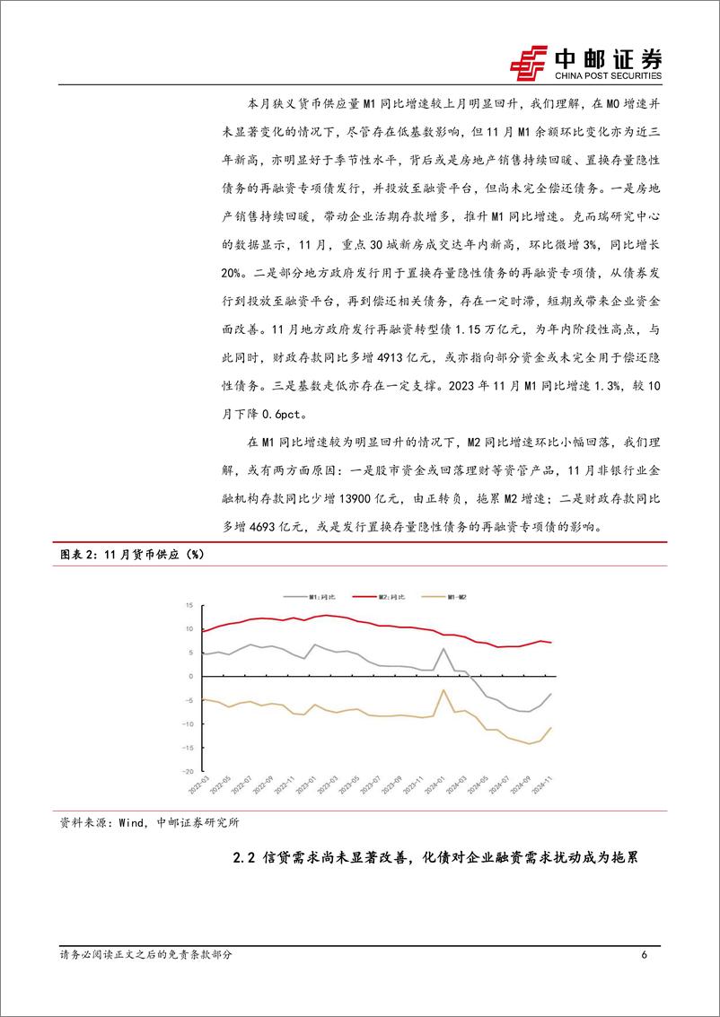 《宏观研究：化债或扰动信贷需求，资金活化水平回升-241216-中邮证券-25页》 - 第6页预览图