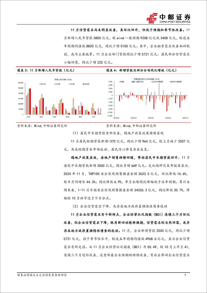 《宏观研究：化债或扰动信贷需求，资金活化水平回升-241216-中邮证券-25页》 - 第7页预览图