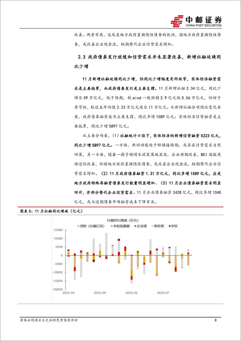 《宏观研究：化债或扰动信贷需求，资金活化水平回升-241216-中邮证券-25页》 - 第8页预览图