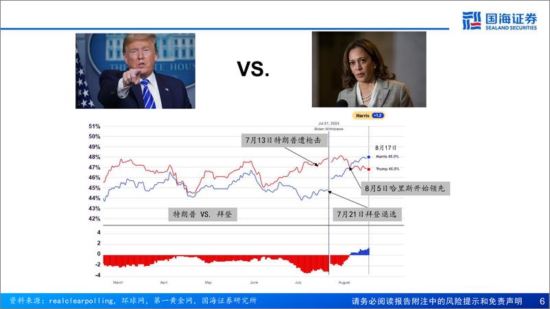 《新起点下的宏观经济新平衡-240828-国海证券-42页》 - 第6页预览图