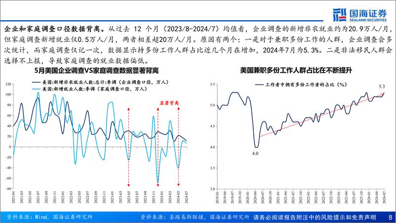 《新起点下的宏观经济新平衡-240828-国海证券-42页》 - 第8页预览图