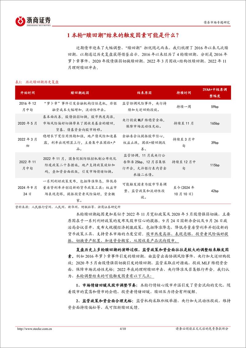 《信用热点聚焦系列之六：“赎回潮”后的信用挖掘图谱-241012-浙商证券-10页》 - 第4页预览图