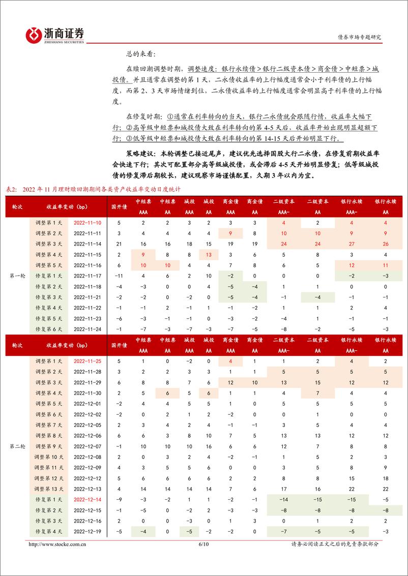 《信用热点聚焦系列之六：“赎回潮”后的信用挖掘图谱-241012-浙商证券-10页》 - 第6页预览图