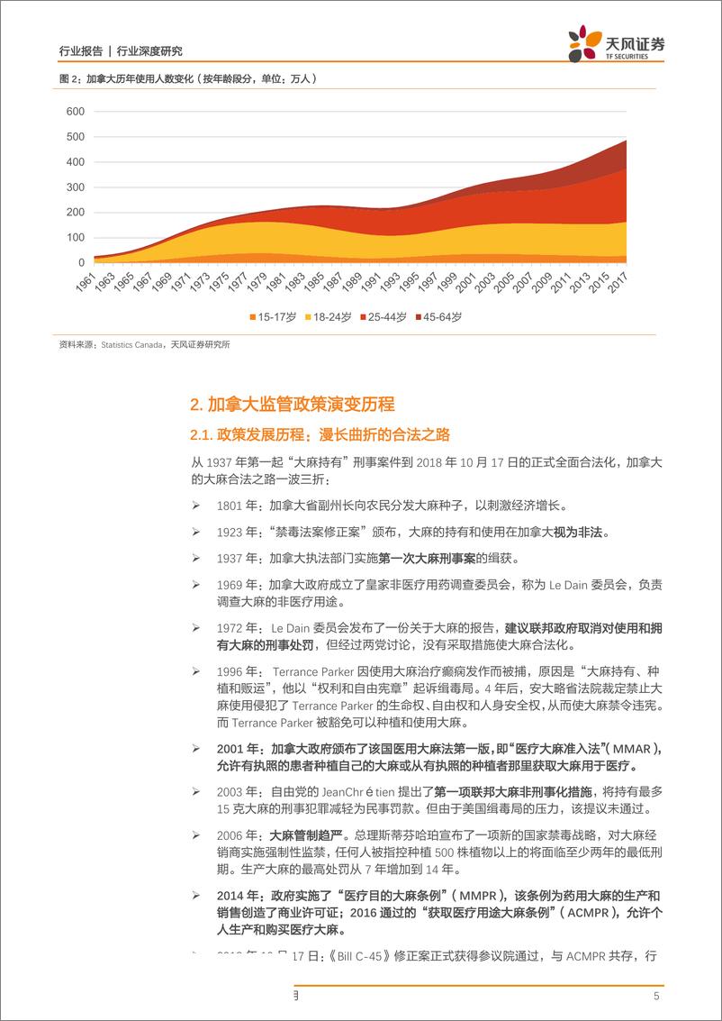 《中小市值海外调研系列之加拿大篇：加拿大医疗大麻市场前景如何-20190828-天风证券-25页》 - 第6页预览图