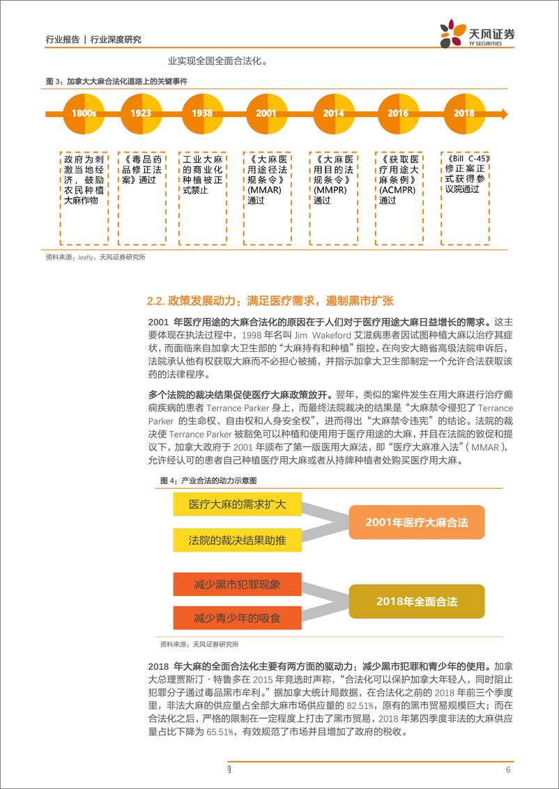 《中小市值海外调研系列之加拿大篇：加拿大医疗大麻市场前景如何-20190828-天风证券-25页》 - 第7页预览图