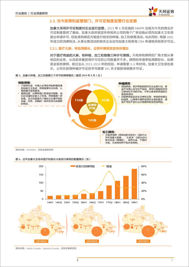 《中小市值海外调研系列之加拿大篇：加拿大医疗大麻市场前景如何-20190828-天风证券-25页》 - 第8页预览图