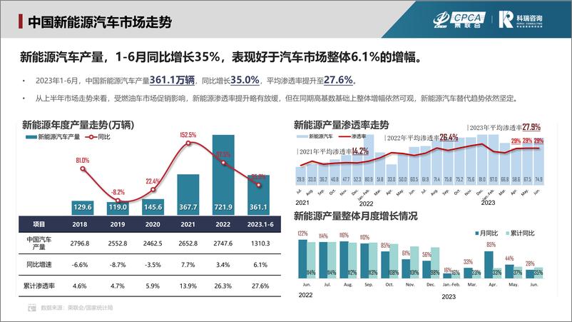 《2023年7月新能源汽车三电系统洞察报告-18页》 - 第4页预览图