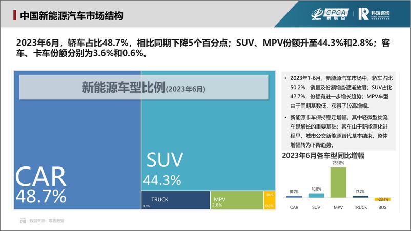 《2023年7月新能源汽车三电系统洞察报告-18页》 - 第5页预览图