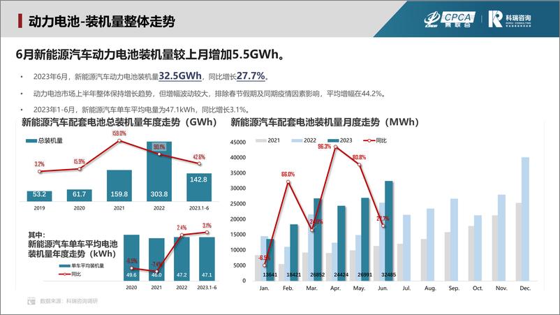 《2023年7月新能源汽车三电系统洞察报告-18页》 - 第7页预览图