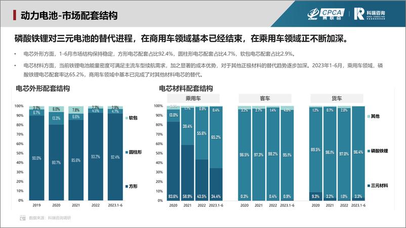 《2023年7月新能源汽车三电系统洞察报告-18页》 - 第8页预览图