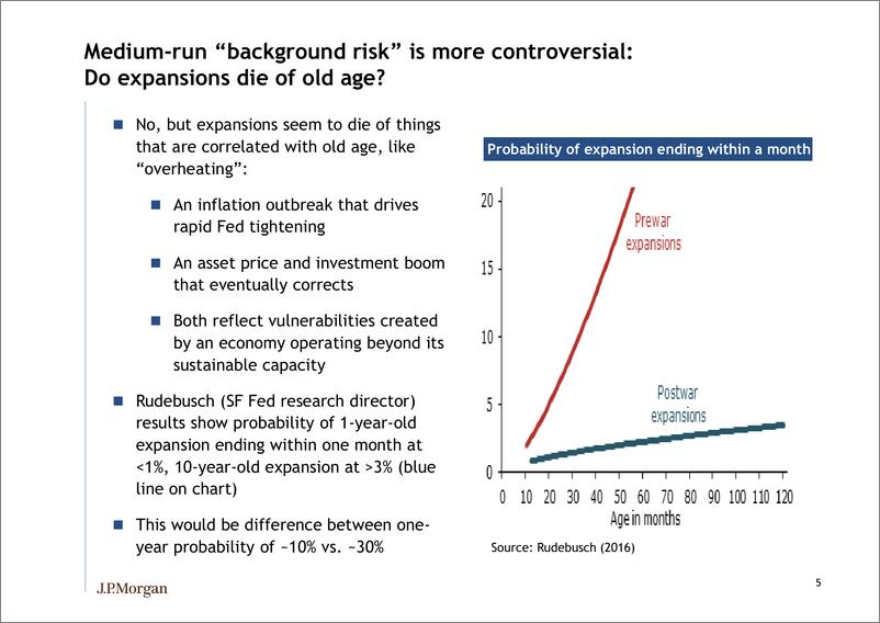 《J.P. 摩根-美股-投资策略-衰退模型更新：除了挥之不去的谨慎情绪，关税方面的消息变得更糟-2019.5.31-21页》 - 第7页预览图