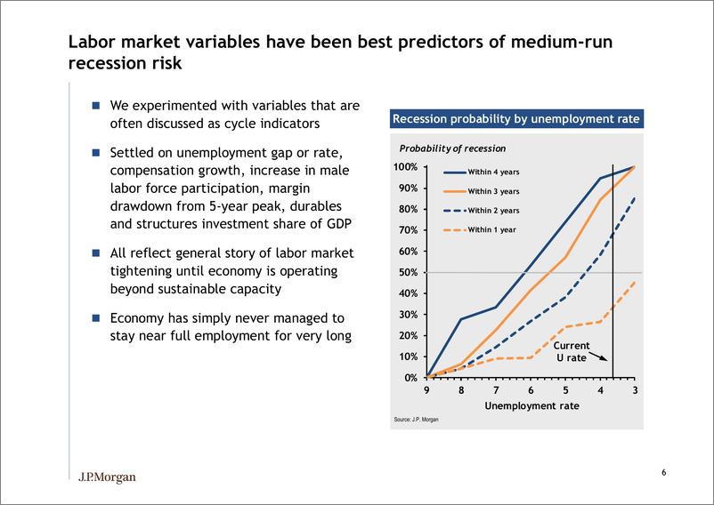《J.P. 摩根-美股-投资策略-衰退模型更新：除了挥之不去的谨慎情绪，关税方面的消息变得更糟-2019.5.31-21页》 - 第8页预览图