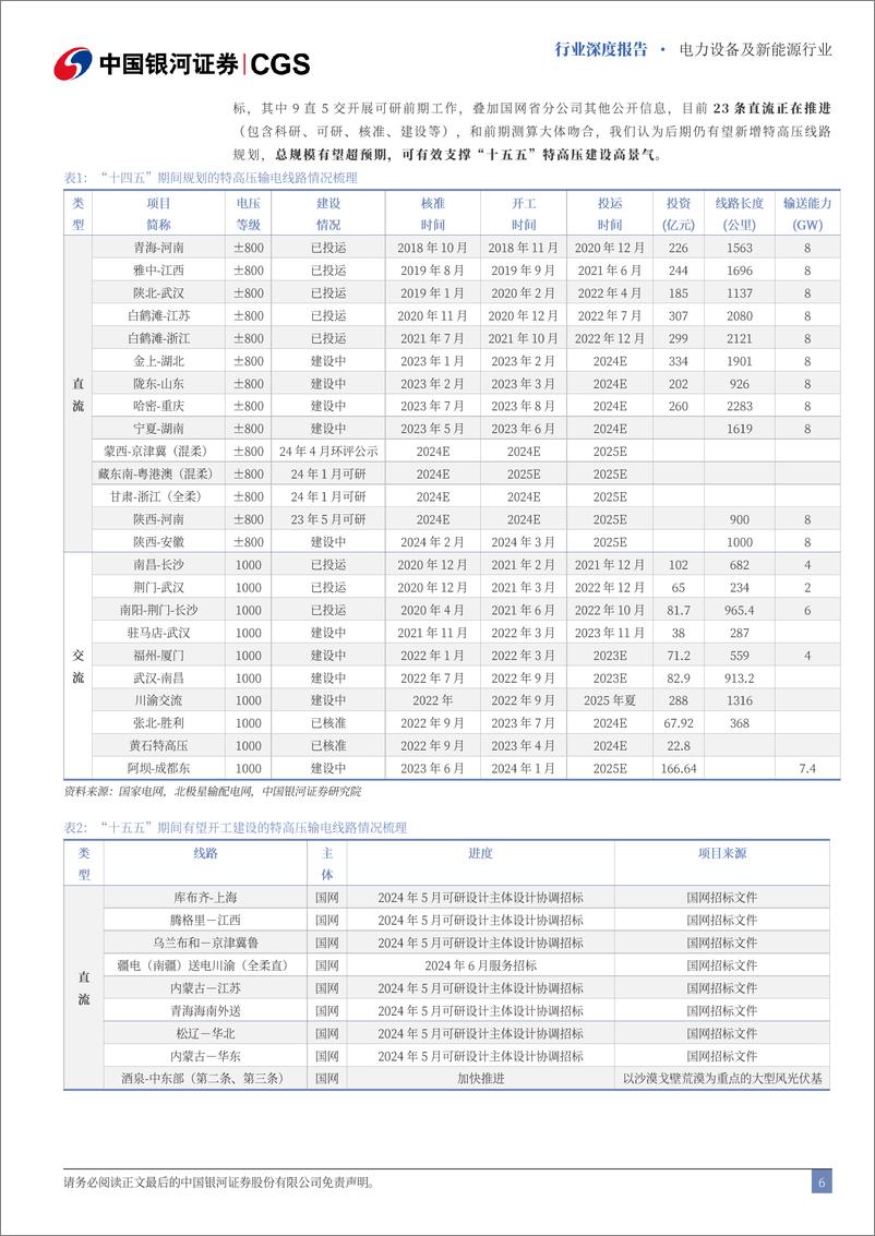 《中国银河-电新行业2024中期策略：聚焦出海与新技术，周期底部觅良机》 - 第6页预览图