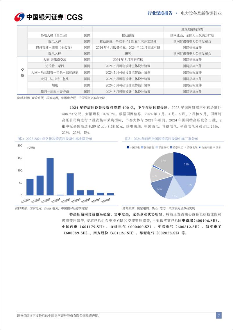 《中国银河-电新行业2024中期策略：聚焦出海与新技术，周期底部觅良机》 - 第7页预览图