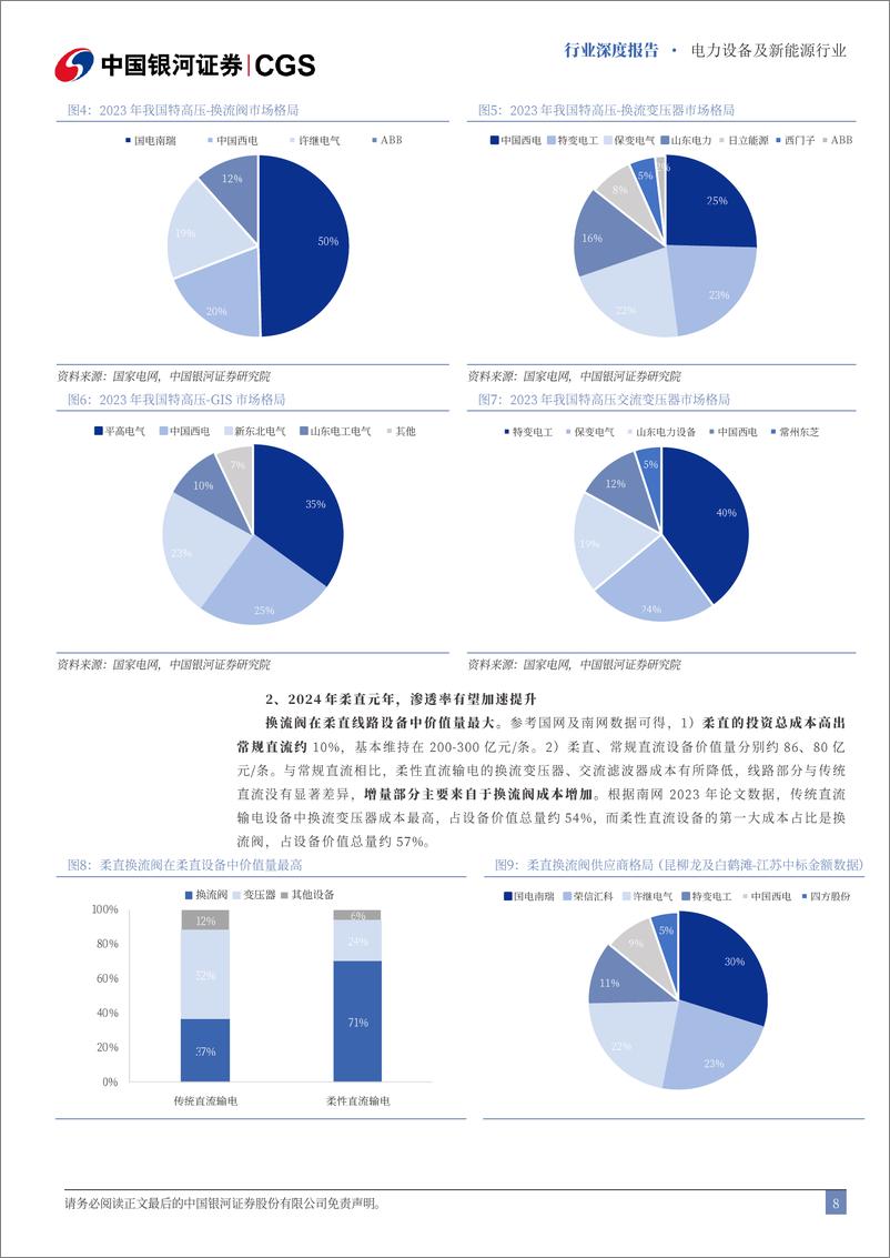 《中国银河-电新行业2024中期策略：聚焦出海与新技术，周期底部觅良机》 - 第8页预览图