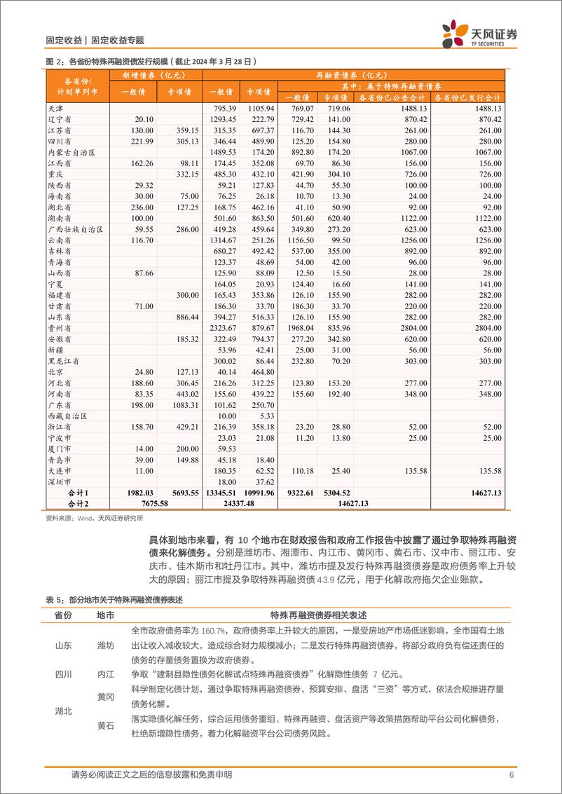 《固收信用专题：地市披露的7个化债细节-240407-天风证券-12页》 - 第6页预览图