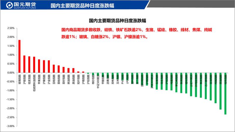 《国元点睛-20230306-国元期货-23页》 - 第3页预览图