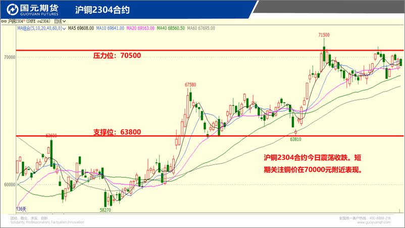 《国元点睛-20230306-国元期货-23页》 - 第4页预览图