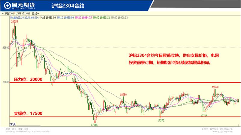 《国元点睛-20230306-国元期货-23页》 - 第5页预览图