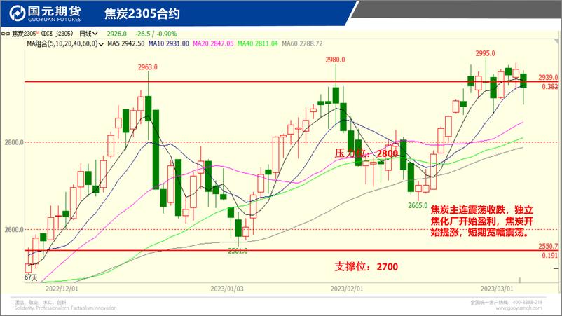 《国元点睛-20230306-国元期货-23页》 - 第8页预览图