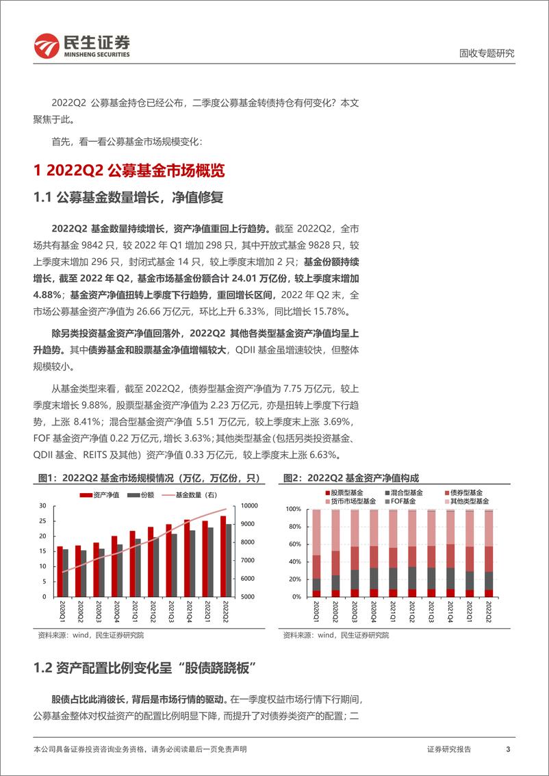 《2022Q2公募基金转债持仓分析：公募基金增配转债，行业配置热点轮动-20220811-民生证券-17页》 - 第4页预览图