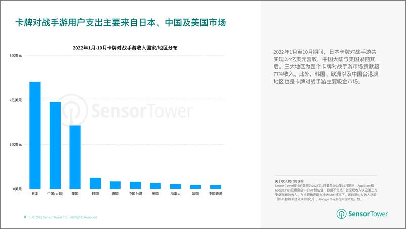 《Sensor Tower：2022年全球卡牌游戏市场洞察》 - 第8页预览图