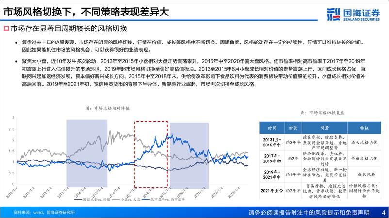 《权益基金选择新思路：来自资产配置多策略的启示-20230814-国海证券-42页》 - 第5页预览图