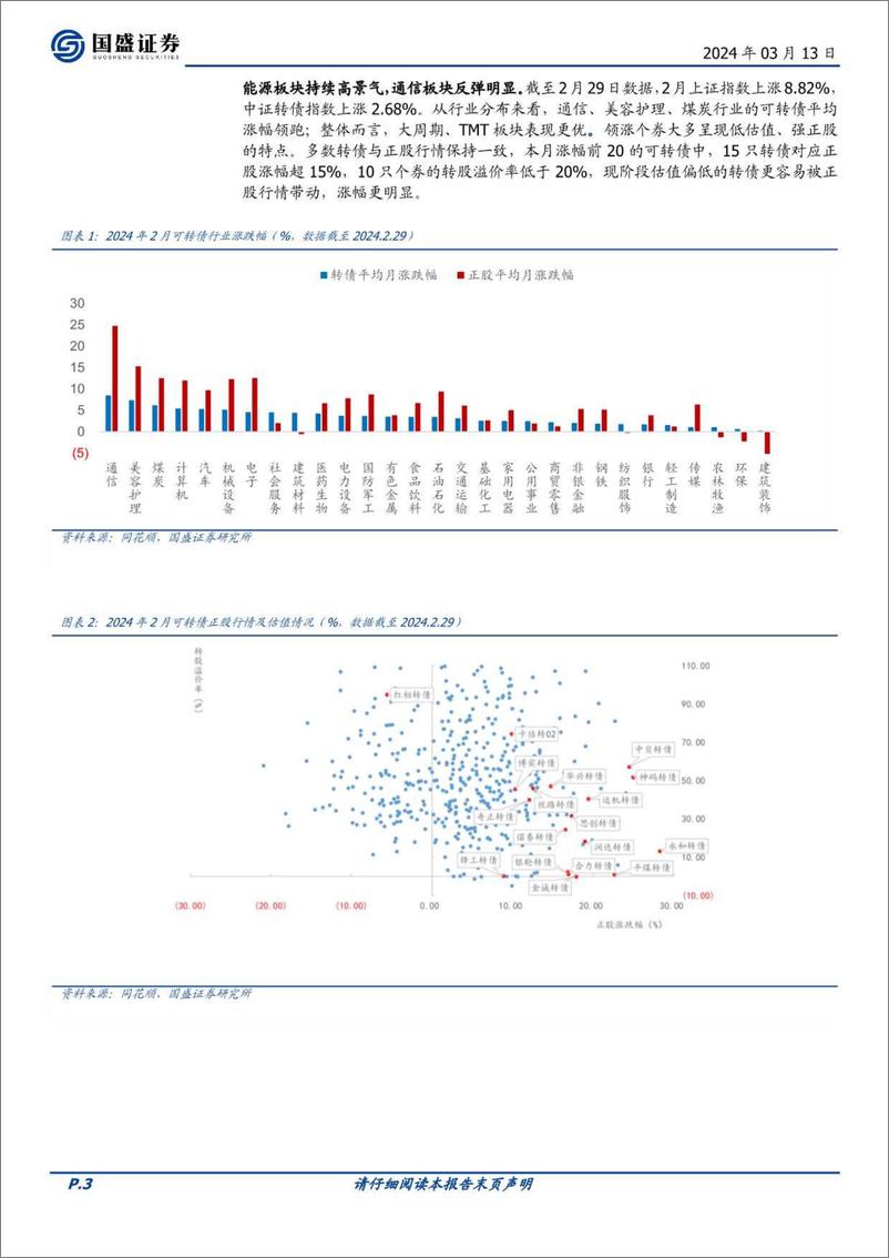 《固定收益点评：可转债产业链分布大图谱(2024年3月)-240313-国盛证券-23页》 - 第3页预览图