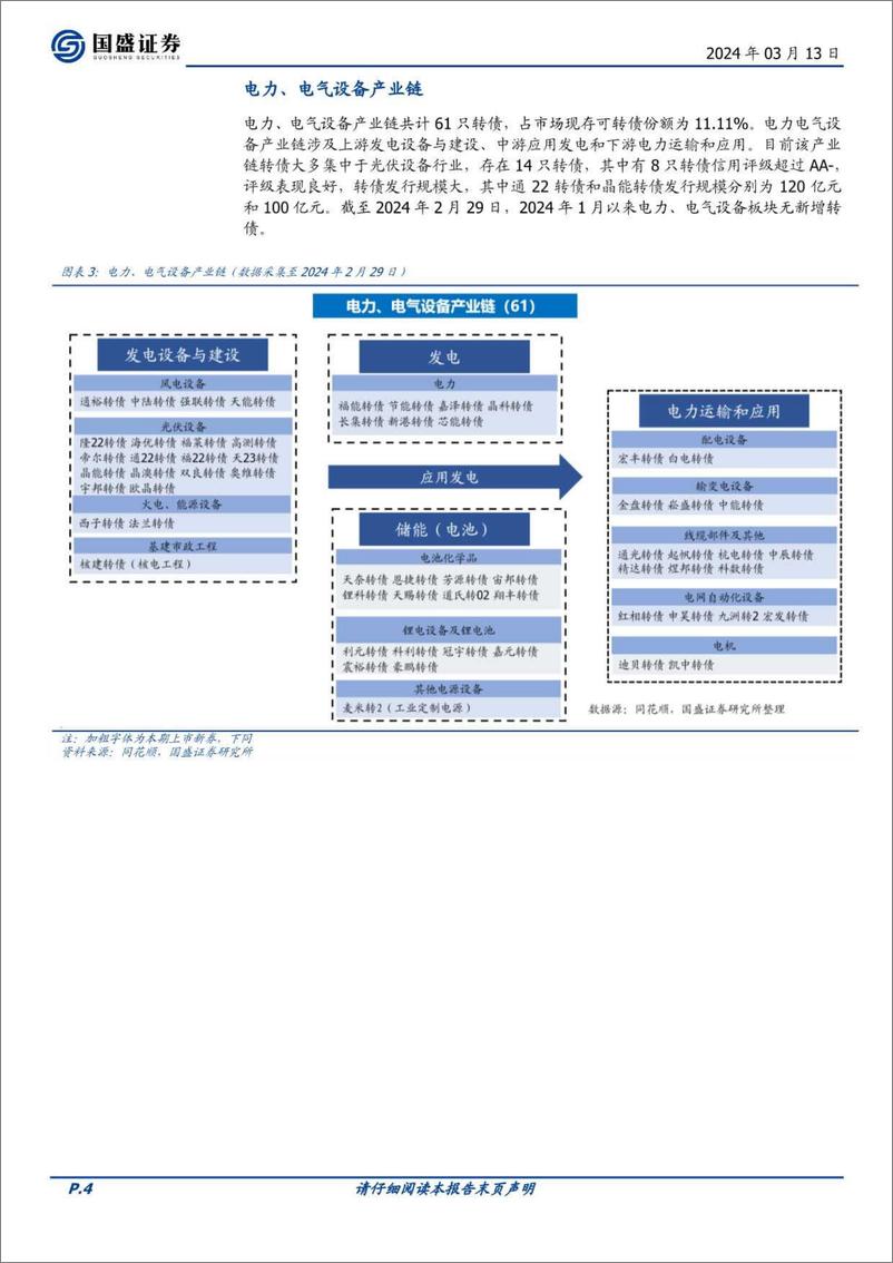 《固定收益点评：可转债产业链分布大图谱(2024年3月)-240313-国盛证券-23页》 - 第4页预览图