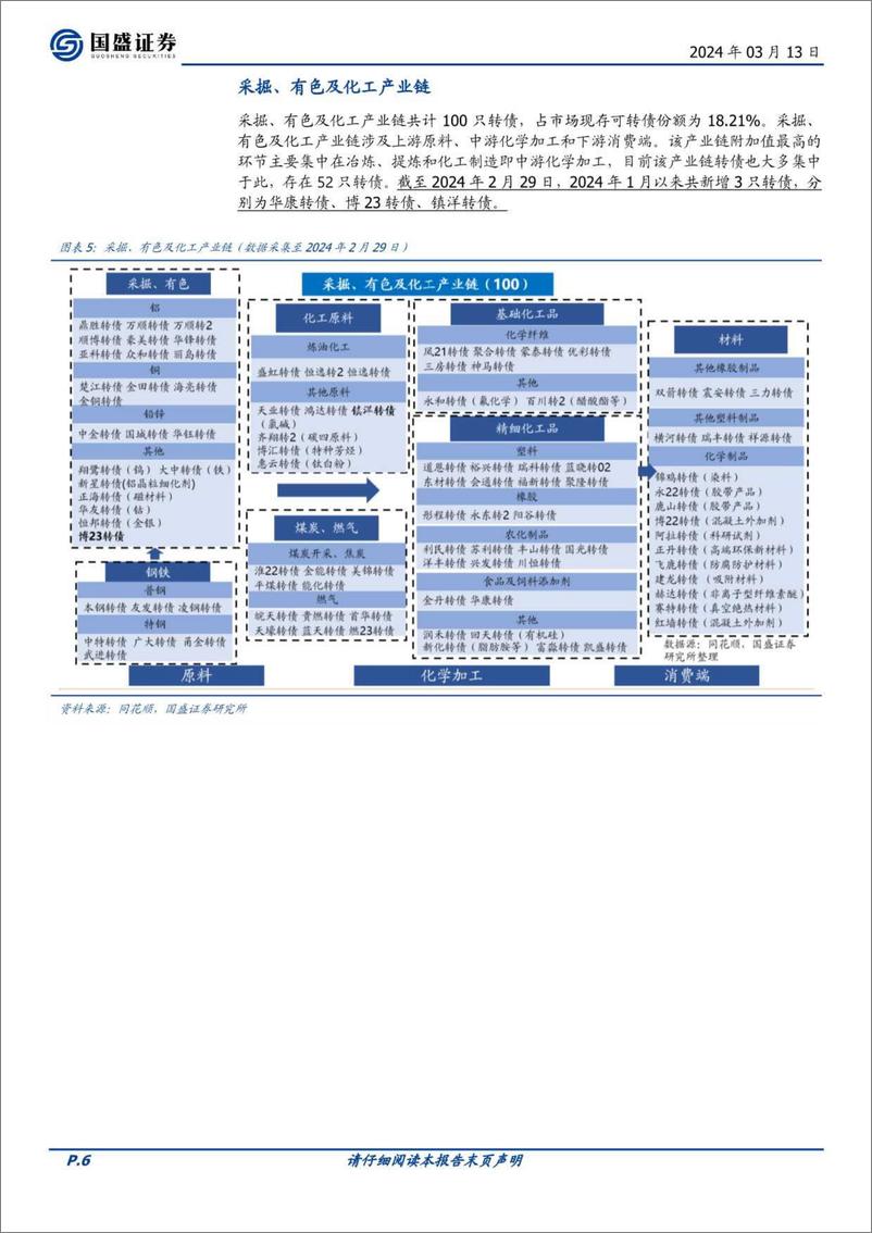 《固定收益点评：可转债产业链分布大图谱(2024年3月)-240313-国盛证券-23页》 - 第6页预览图