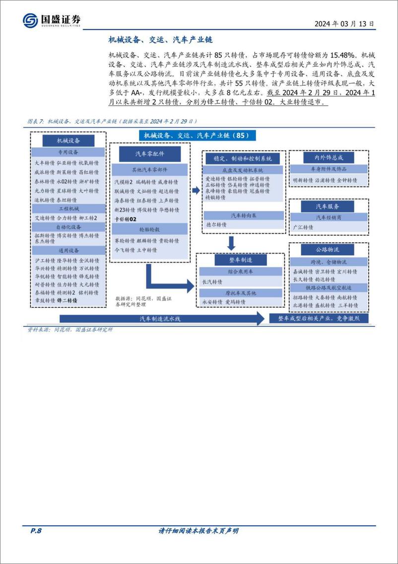 《固定收益点评：可转债产业链分布大图谱(2024年3月)-240313-国盛证券-23页》 - 第8页预览图