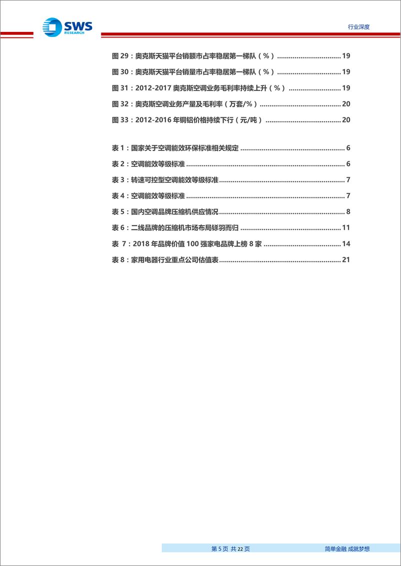 家用电器行业兼论《绿色高效制冷行动方案》：空调龙头护城河深厚，能效虚标之争加速行业集中度提升-20190619-申万宏源-22页 - 第6页预览图